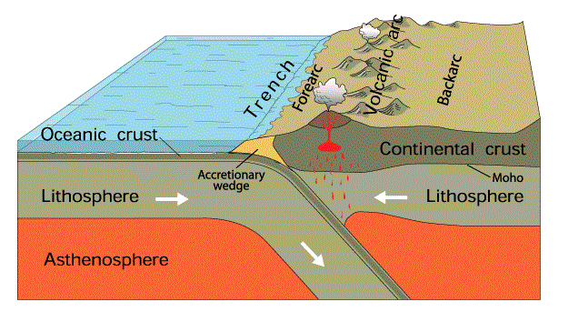 2Vol Subdution zone