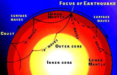 Earthquake waves