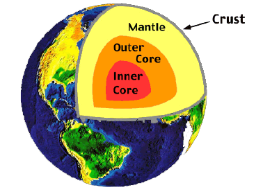 Earth's core, NASA