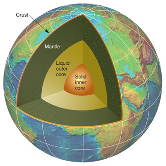 The Earth's mantle and cores. USGS